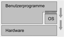 Abbildung